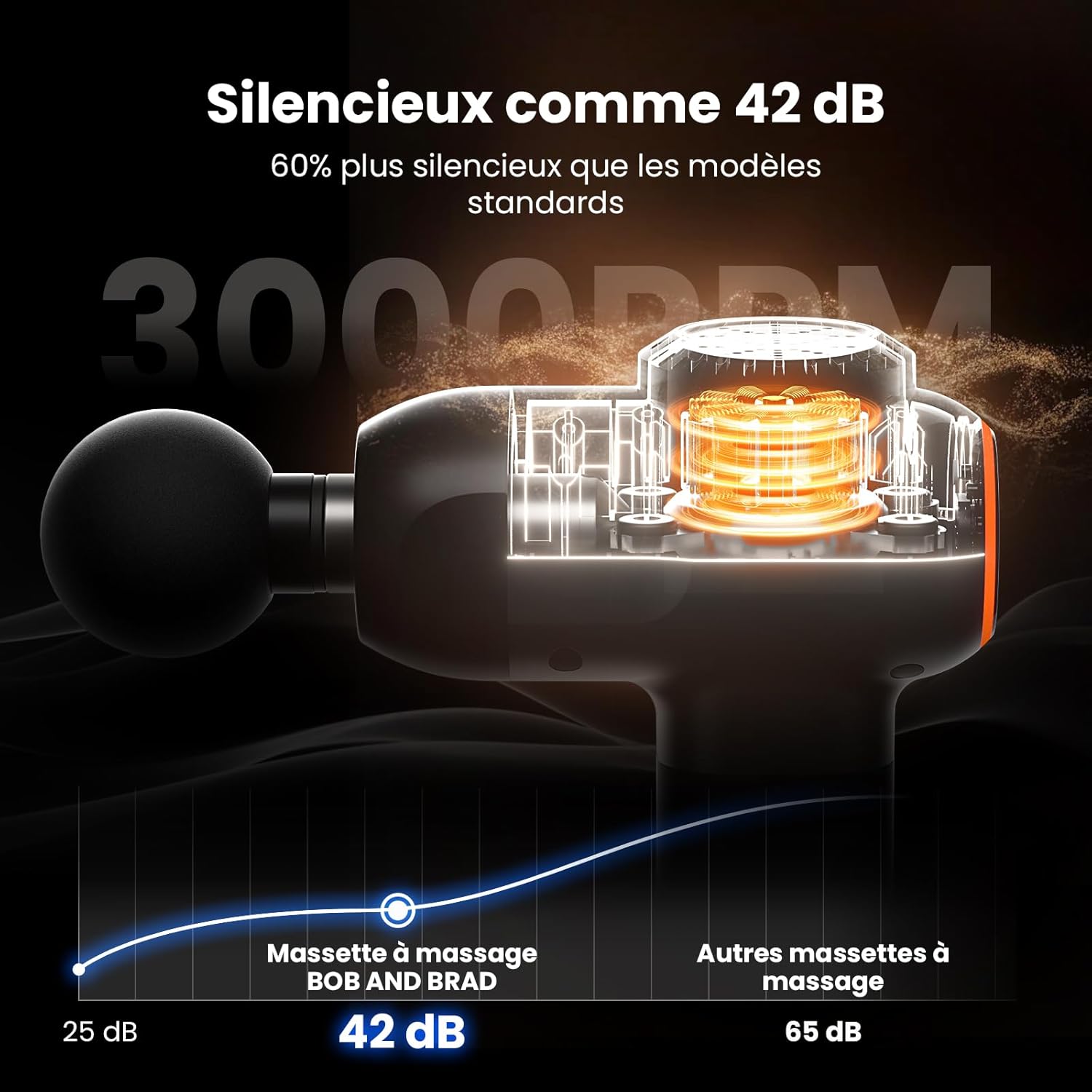 C2 Pistolet de Massage Profond - Appareil Portable avec 5 Vitesses et 5 Têtes pour Soulagement Musculaire à Domicile, au Bureau ou à la Salle de Sport, Couleur Noir