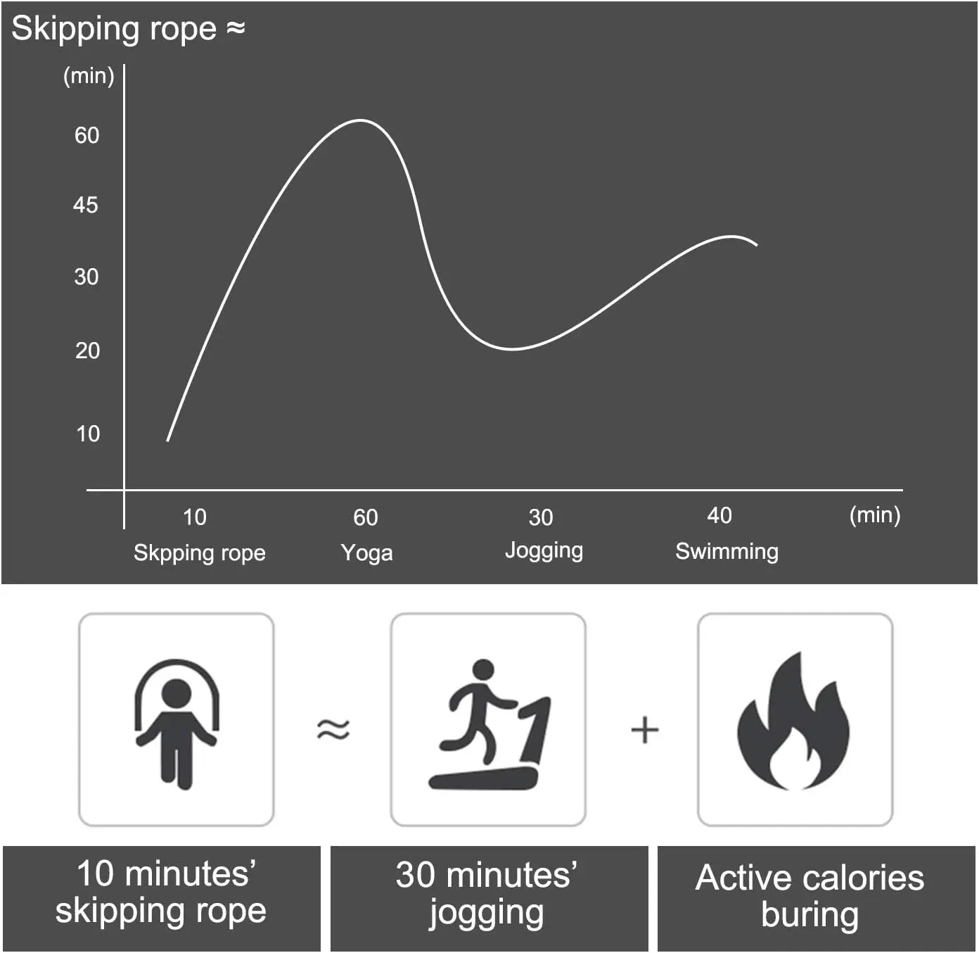 The new steel wire jump rope, adjustable jumping exercise, physical training, home sports equipment, tangle-free